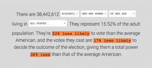 The article's interactive sentence let readers explore how different groups were represented